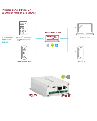 DK103MP. IP-конвертер. Beward в Братске