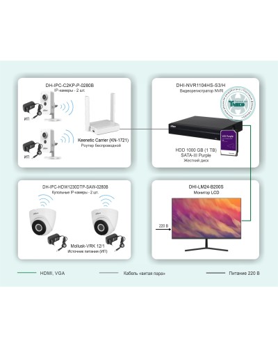 ТСН-029. Беспроводная система видеонаблюдения на основе IP-камер Dahua с использованием Wi-Fi технологии. Dahua в Братске