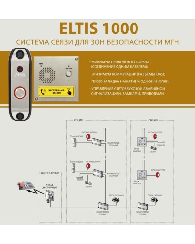 ELTIS UD-S1. Блок коммутации домофона. ELTIS в Братске