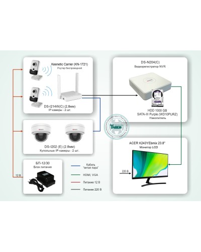 ТСН-008. Система видеонаблюдения на базе IP-видеокамер HiWatch с применением технологии Wi-Fi. HiWatch в Братске