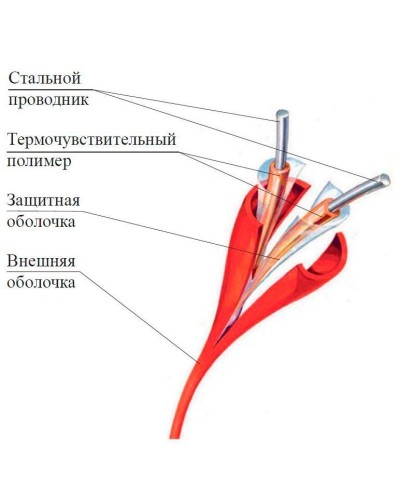 ИП104 Спектрон-STSW - 105-CP. Извещатель тепловой линейный (термокабель). Спектрон НПО в Братске