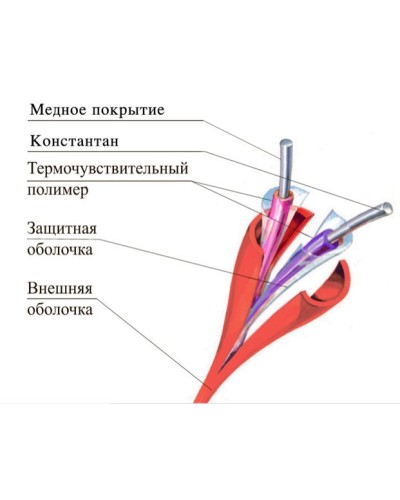 ТПТС 180/356 ИП102/104-1-H. Извещатель тепловой линейный (термокабель). Спецавтоматика, Москва в Братске